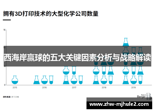 西海岸赢球的五大关键因素分析与战略解读