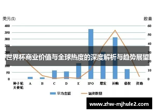 世界杯商业价值与全球热度的深度解析与趋势展望 世界杯商业价值与全球热度的深度解析与趋势展望