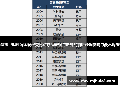 聚焦世俱杯淘汰赛程变化对球队表现与走势的前瞻预测影响与战术调整
