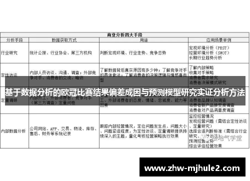 基于数据分析的欧冠比赛结果偏差成因与预测模型研究实证分析方法