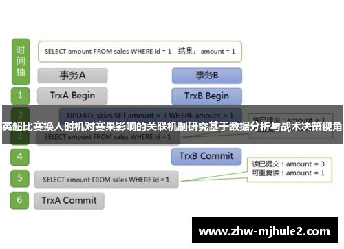 英超比赛换人时机对赛果影响的关联机制研究基于数据分析与战术决策视角 英超比赛换人时机对赛果影响的关联机制研究基于数据分析与战术决策视角
