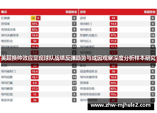 英超换帅效应显现球队战绩反弹趋势与成因观察深度分析样本研究 英超换帅效应显现球队战绩反弹趋势与成因观察深度分析样本研究