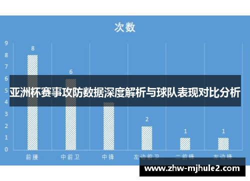 亚洲杯赛事攻防数据深度解析与球队表现对比分析 亚洲杯赛事攻防数据深度解析与球队表现对比分析