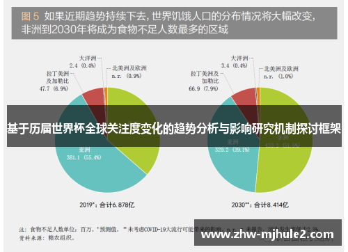基于历届世界杯全球关注度变化的趋势分析与影响研究机制探讨框架 基于历届世界杯全球关注度变化的趋势分析与影响研究机制探讨框架