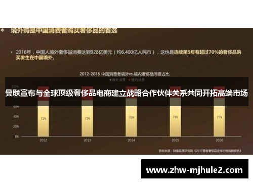 曼联宣布与全球顶级奢侈品电商建立战略合作伙伴关系共同开拓高端市场 曼联宣布与全球顶级奢侈品电商建立战略合作伙伴关系共同开拓高端市场