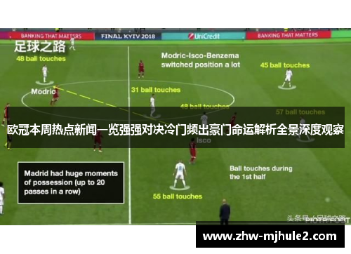 欧冠本周热点新闻一览强强对决冷门频出豪门命运解析全景深度观察